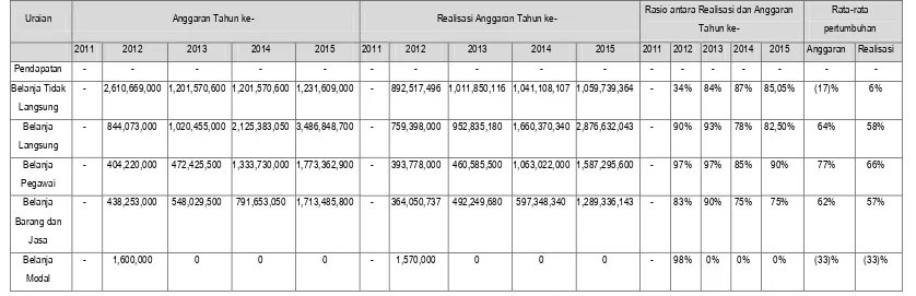 Tabel 2.2 