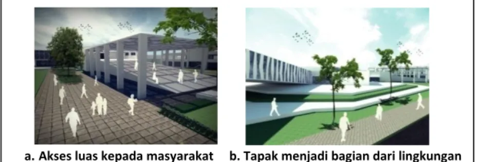 Gambar 8: Ilustrasi suasana dari konsep  bangunan sebagai bagian dari lingkungan masyarakat    Bangunan sebagai paru-paru kawasan sekitar 