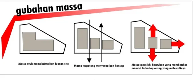 Gambar 11: Konsep Landmark