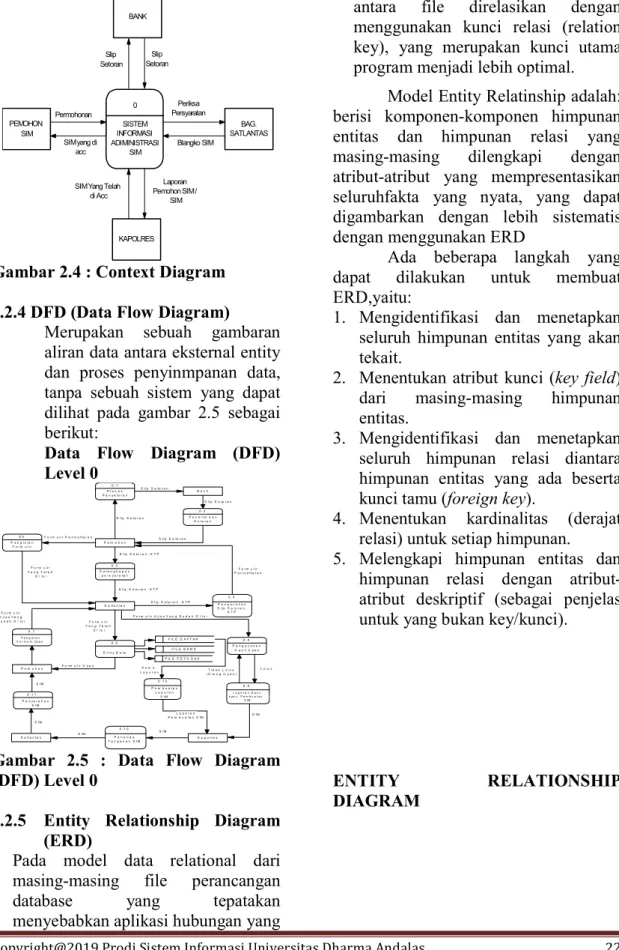 Gambar 2.4 : Context Diagram  2.2.4 DFD (Data Flow Diagram) 