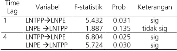 Tabel 5. Heteroskedastisitas
