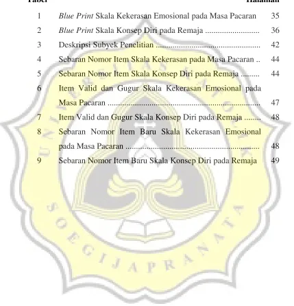 Tabel                                                                                               Halaman 