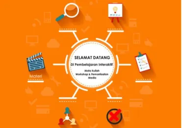 Gambar 2. Menu Tampilan Awal Materi 
