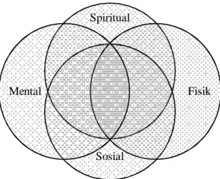 Gambar 1. Diagram Holistik Wiryasaputra 