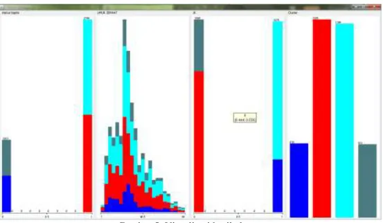 Gambar 5. Visualisasi hasil cluster 