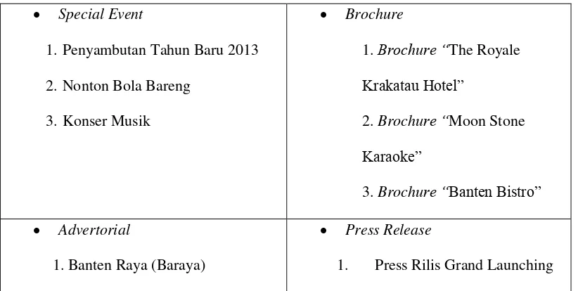 Tabel 4.2 Saluran Komunikasi Strategi Rebranding 