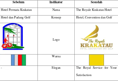 Tabel 4.1 Hasil Proses Rebranding Hotel Permata Krakatau Menjadi The 