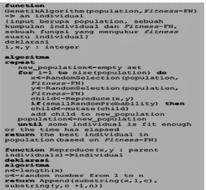 Gambar 2. Pseudocode Algoritma Genetika 