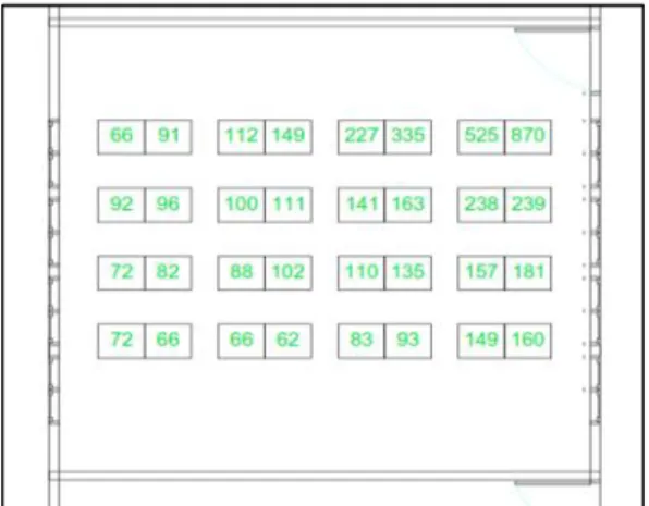 Gambar 17: Hasil pengukuran di kelas Sampel G SDN 67 Manado dalam bantuk zona dengan satuan Lux