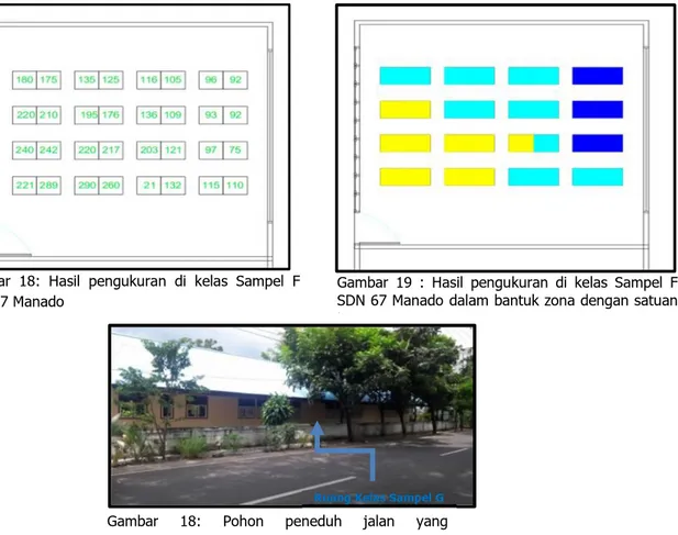Gambar 19 :  Hasil  pengukuran  di  kelas  Sampel  F SDN 67 Manado dalam bantuk zona dengan satuan Lux