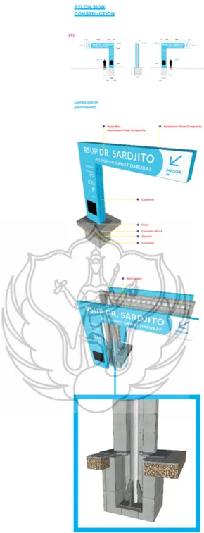 Gambar 4. Final desain Pylon Sign (Entrance) RSUP Dr. Sardjito
