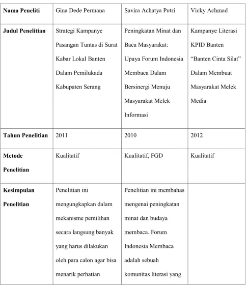 Tabel Penelitian 