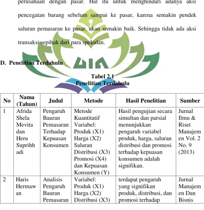 Tabel 2.1 Penelitian Terdahulu 