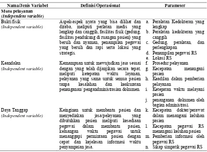 Tabel 3.1. Definisi operasional variabel penelitian 