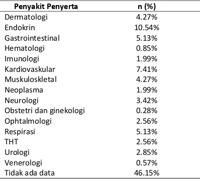 Tabel 3. Penyakit Penyerta pada Pasien Erupsi Obat Alergi 