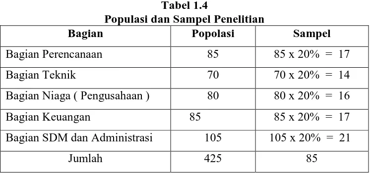 Tabel 1.4 Populasi dan Sampel Penelitian  