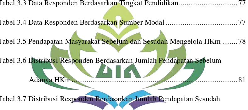 Tabel 3.3 Data Responden Berdasarkan Tingkat Pendidikan ..............................