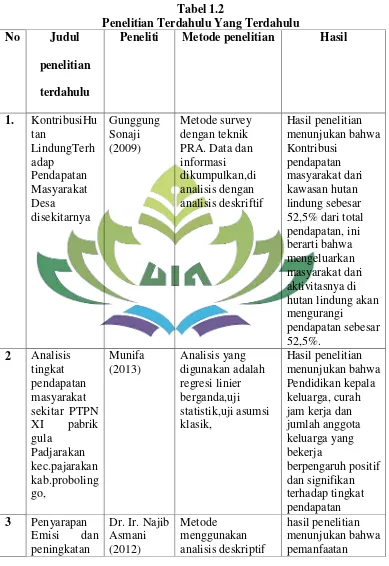 Tabel 1.2 Penelitian Terdahulu Yang Terdahulu 