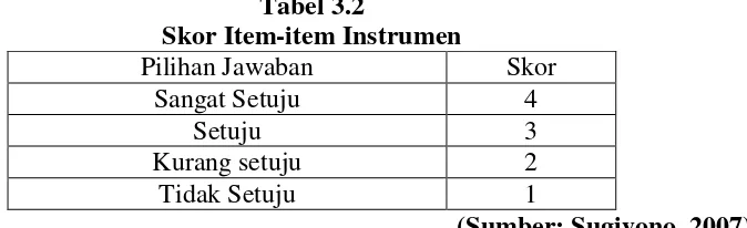Tabel 3.2 Skor Item-item Instrumen 