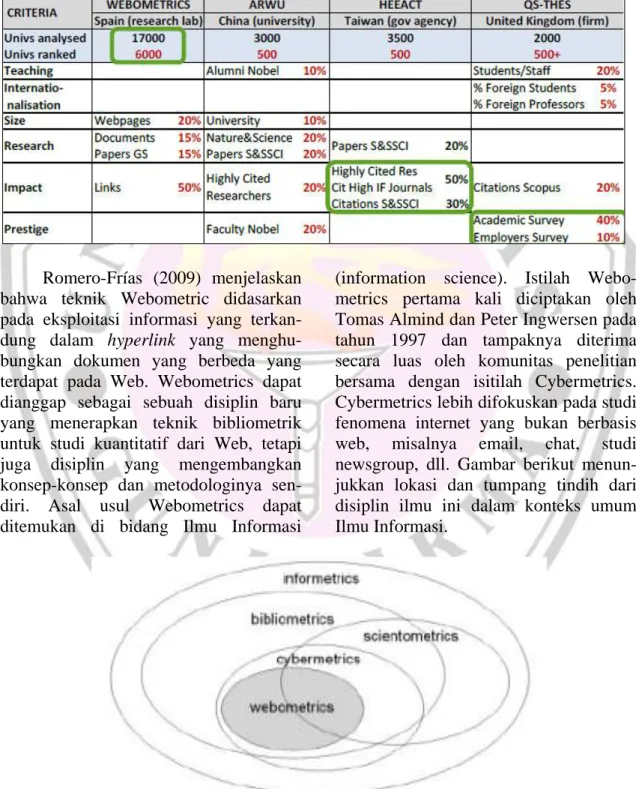 Gambar 3. Webometrics and Cybermetrics (Björneborn dkk di dalam Romero-Frias (2009)