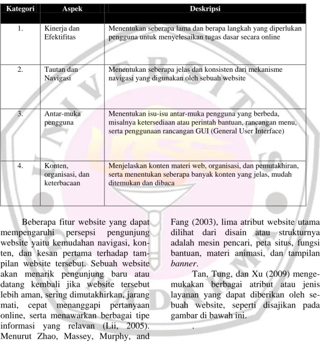 Tabel 2. Aspek pemanfaatan website 