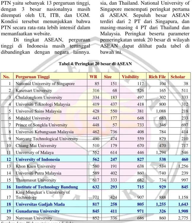Tabel  di  atas  menunjukkan  bahwa  peringkat nasional masih didominasi oleh  PTN yaitu sebanyak 13 perguruan tinggi,  dengan  3  besar  nasionalnya  masih  ditempati  oleh  UI,  ITB,  dan  UGM