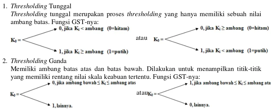 Gambar 2.15 Matriks Kernel Roberts’ Cross 