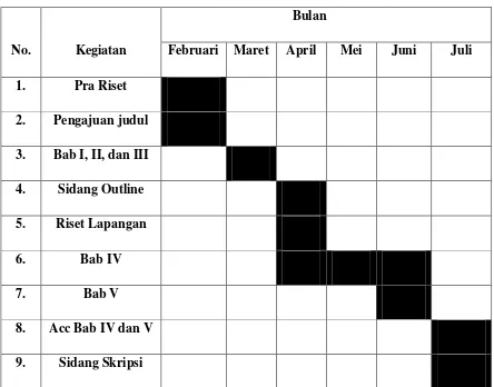 Tabel  3.2 Jadwal Penelitian 