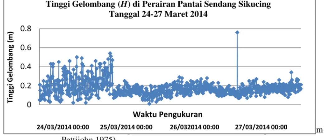 Gambar 2. Sistem Triangular Penamaan Sedimen (Sumber Shepard 1954 dalam                   Pettijohn 1975)