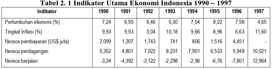 Tabel 2. 1 Indikator Utama Ekonomi Indonesia 1990 – 1997 