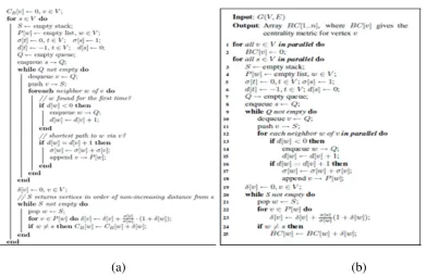 Gambar 1. Pseudocode Menghitung Betweennes (a) stand alone [6], (b) paralel [2] 