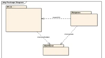 Gambar 5. Pemetaan  Zachman Framework dengan UML  