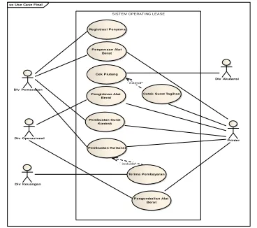 Gambar 9.  Use Case Diagram Akhir PT. X 