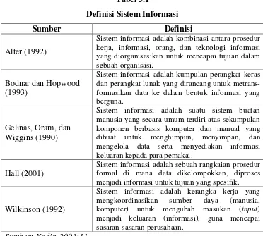 Tabel 5.1 Definisi Sistem Informasi 