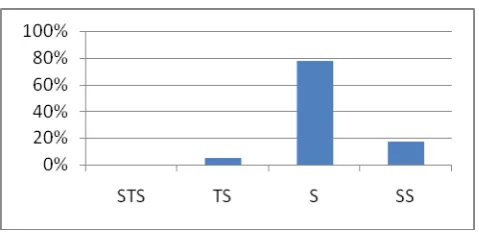 Grafik 3 