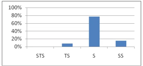 Grafik 5 