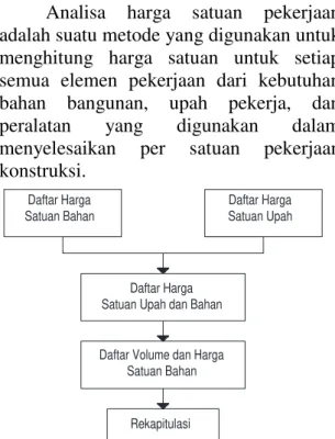 Gambar  2. Risk Respon (Flanagan, 1993) 