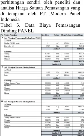 Tabel  3.  Data  Biaya  Pemasangan  Dinding PANEL 