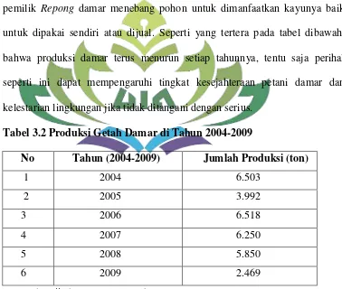 Tabel 3.2 Produksi Getah Damar di Tahun 2004-2009 