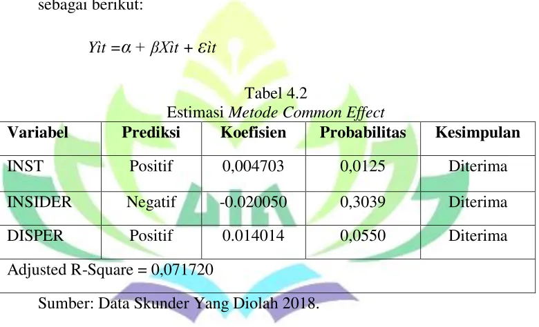 Estimasi Tabel 4.2 Metode Common Effect 