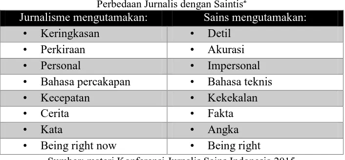 Tabel 2.  Perbedaan Jurnalis dengan Saintis