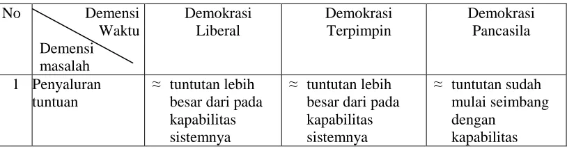Tabel 1 