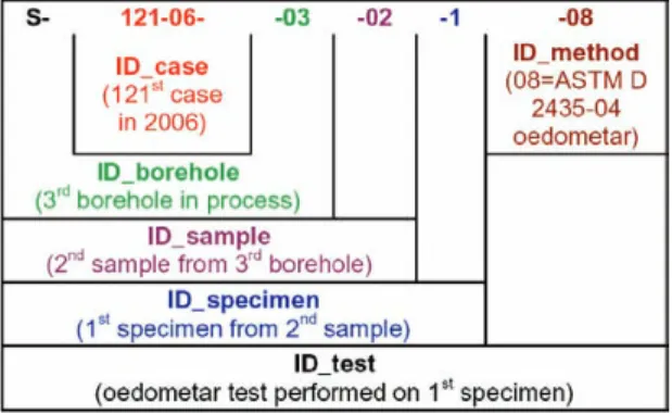 Figure 3. An example of how the unique mark/identification of laboratory testing is generated.