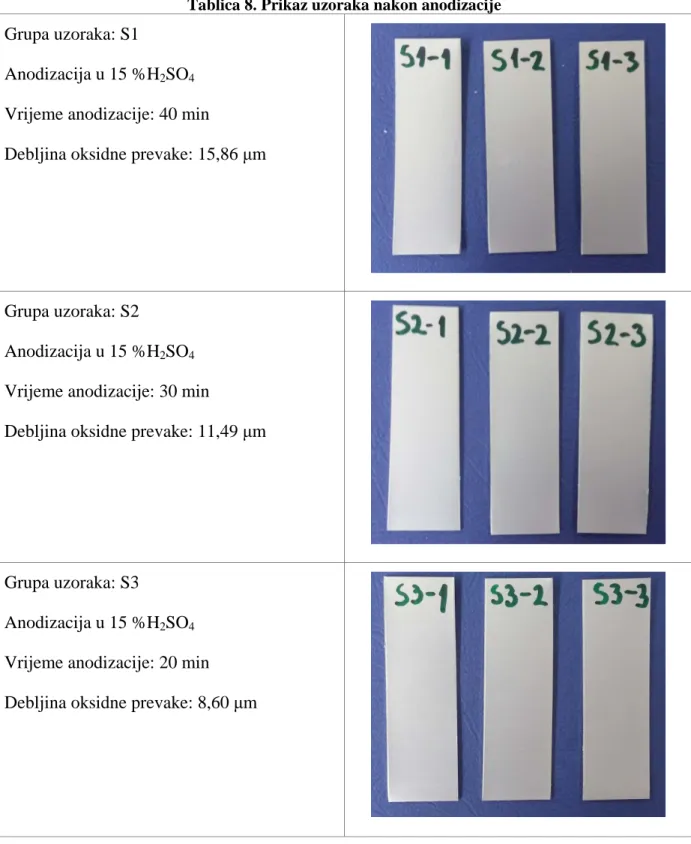 Tablica 8. Prikaz uzoraka nakon anodizacije 