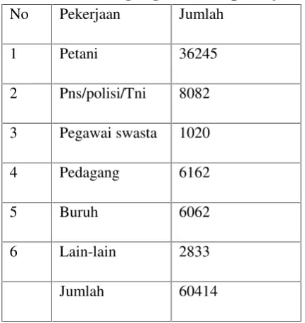 Tabel 4.2