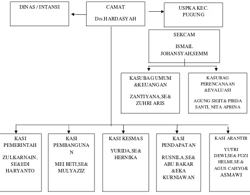 Gambar 2.2