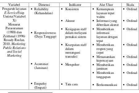 Tabel 2.1 