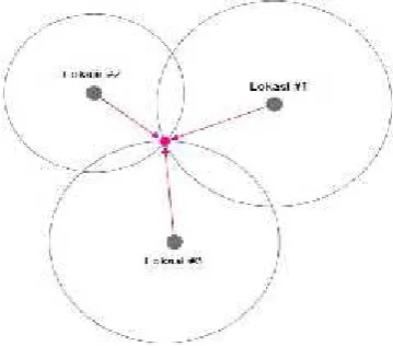 Gambar 2.3 Trilaterasi Dalam Global Positioning System (GPS)
