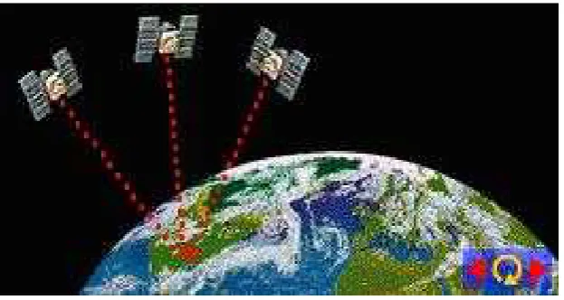 Gambar 2.5 Cara Satelit menentukan Posisi