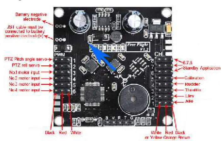Gambar 2.6 Flight controller